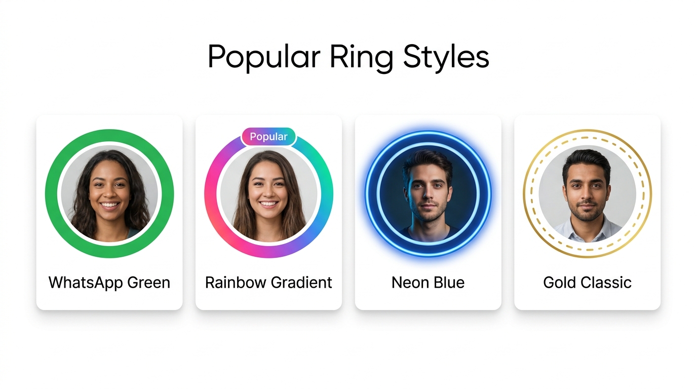 Popular circle frame ring styles catalog showing WhatsApp Green, Rainbow Gradient, Neon Blue and Gold Classic border options with realistic profile photos